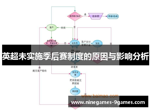 英超未实施季后赛制度的原因与影响分析