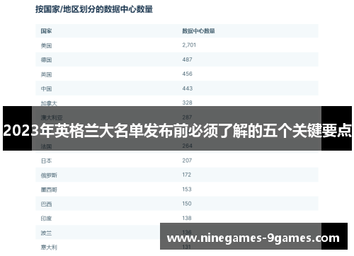 2023年英格兰大名单发布前必须了解的五个关键要点
