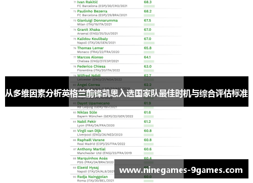 从多维因素分析英格兰前锋凯恩入选国家队最佳时机与综合评估标准