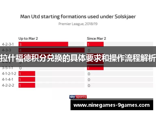 拉什福德积分兑换的具体要求和操作流程解析