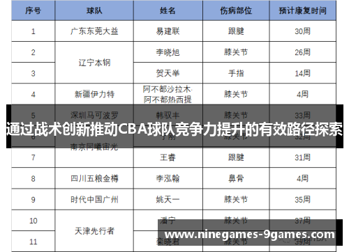 通过战术创新推动CBA球队竞争力提升的有效路径探索