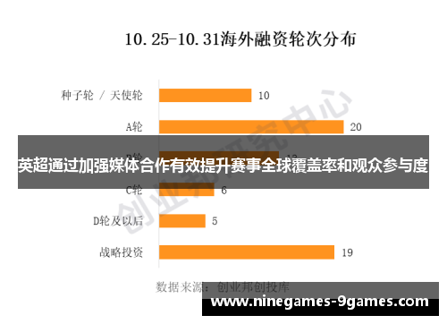 英超通过加强媒体合作有效提升赛事全球覆盖率和观众参与度