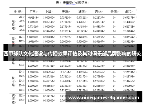 西甲球队文化建设与传播效果评估及其对俱乐部品牌影响的研究