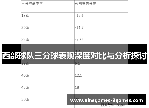 西部球队三分球表现深度对比与分析探讨