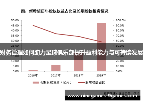 财务管理如何助力足球俱乐部提升盈利能力与可持续发展