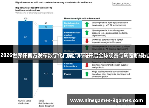 2026世界杯官方发布数字化门票流转码开启全球观赛与转赠新模式 2026世界杯官方发布数字化门票流转码开启全球观赛与转赠新模式